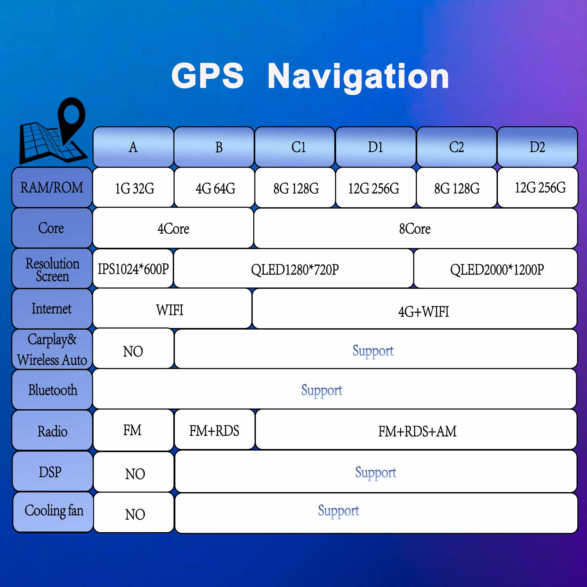 DSP Android 15 for Ford Kuga M - Photograph Mp3 ulasan dan harga