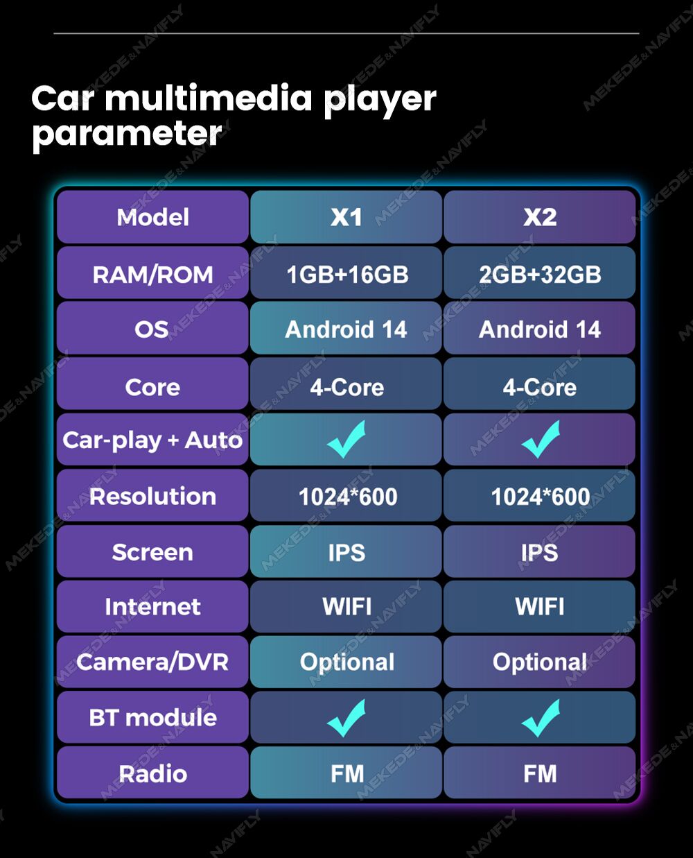 MEKEDE 2Din Android Screen Car - Photograph Mp3 ulasan dan harga